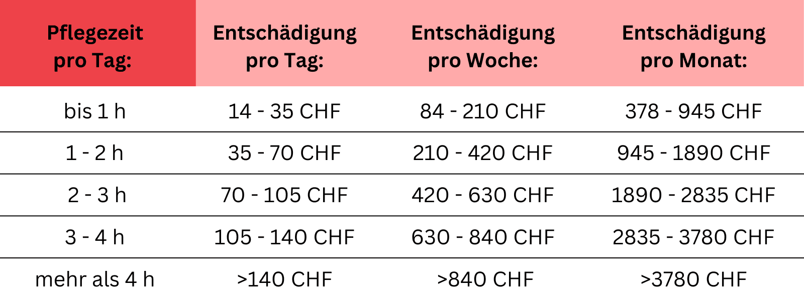 Audi Entschädigung Tabelle